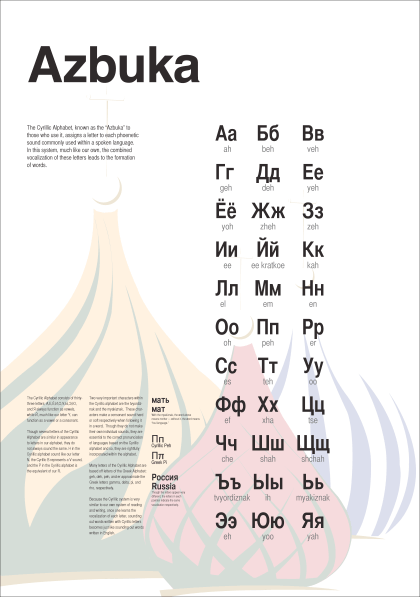 Cyrillic Alphabet